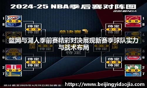 篮网与湖人季前赛精彩对决展现新赛季球队实力与战术布局